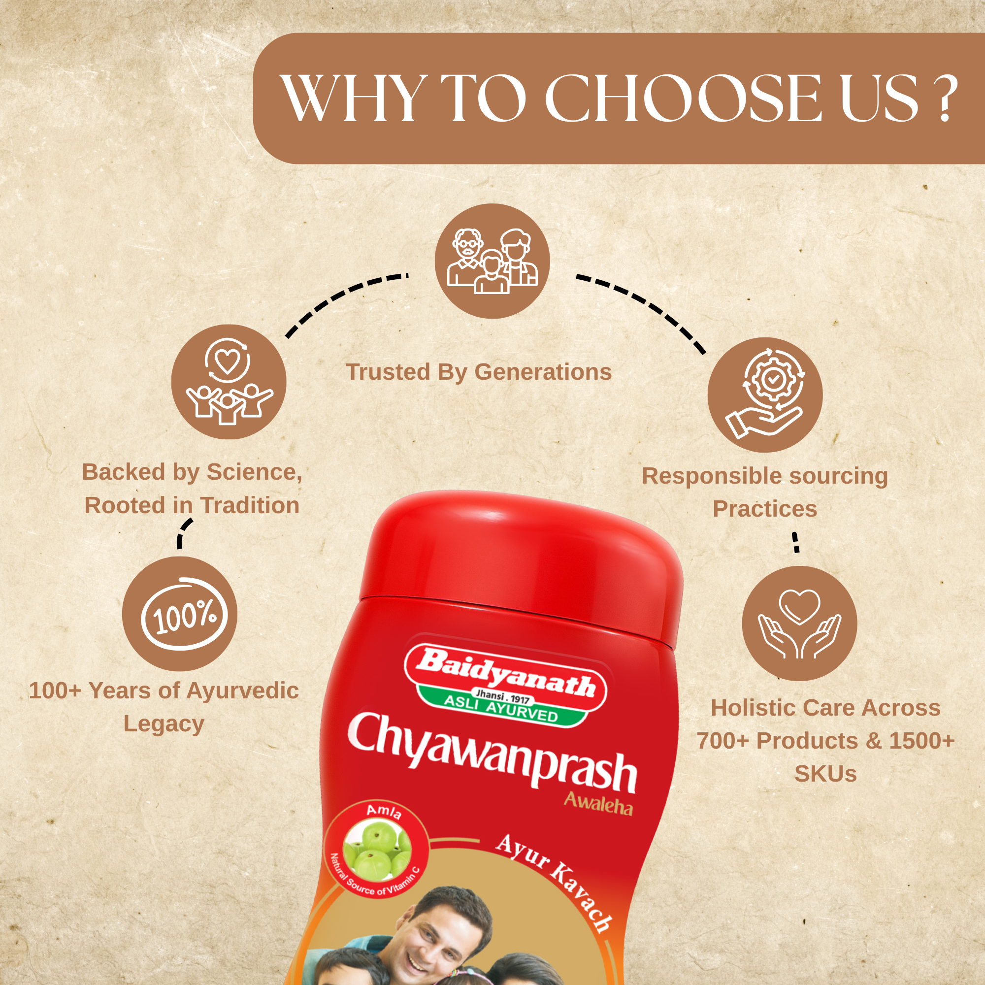 Baidyanath Chyavanprash Avaleha